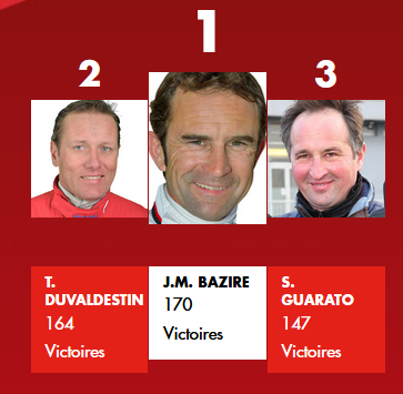 Podium entraineurs trot attel